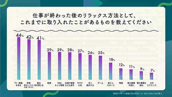 会社員・公務員の7割が「退勤後の仕事連絡に対応」 仕事とプライベート「実は切り替えられてない」