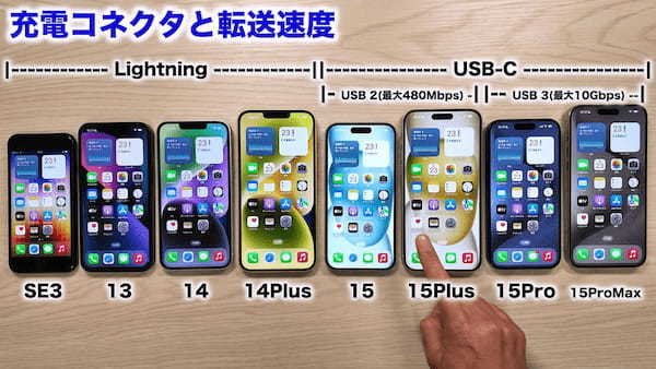 【2024年】iPhoneはどれを買うべきか実機で紹介！− 後悔しない選び方＜みずおじさん＞