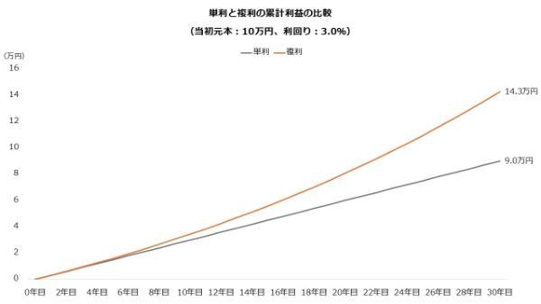 1.ほったらかし投資おすすめ厳選7つ