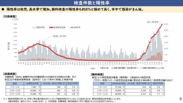 市中感染率8%なら「統計上だけ」のコロナ死者は増えて当たり前