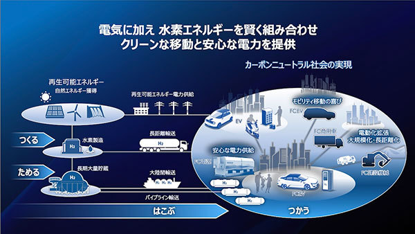 ホンダ　CR-V　次世代の発電システムeFCEVを搭載　エンジンが変わると高級車になる