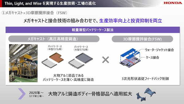 ホンダ 電動化を機に四輪収益体質改善の「2024ビジネスアップデート」を説明