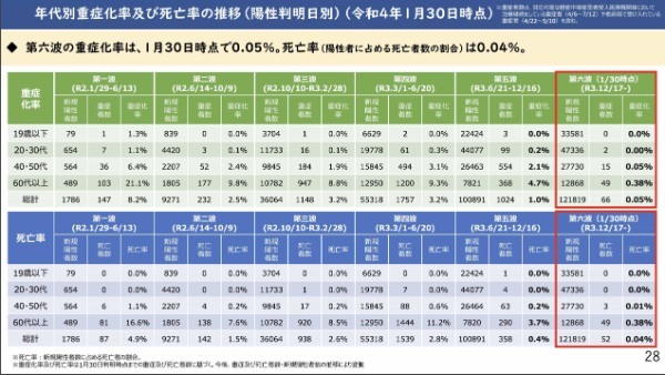 市中感染率8%なら「統計上だけ」のコロナ死者は増えて当たり前