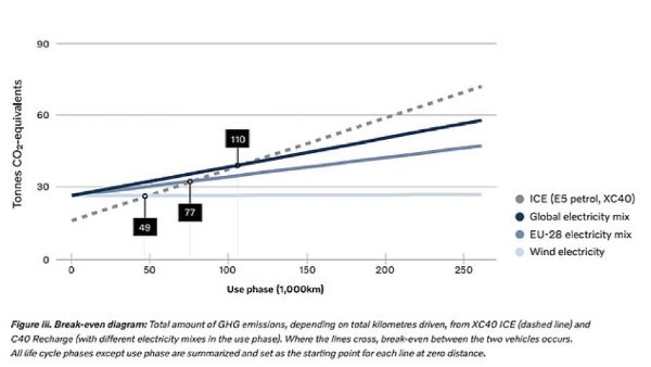 電気自動車(EV)は本当に環境にやさしいのか