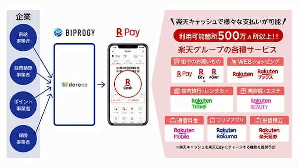 PayPay証券が広げる「PayPay経済圏」　給与デジタル払い解禁で加速の予感