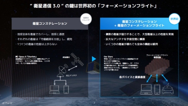 「ピンポン玉サイズの衛星が常識を覆す」Our Starsが見据える宇宙開発のゲームチェンジとは