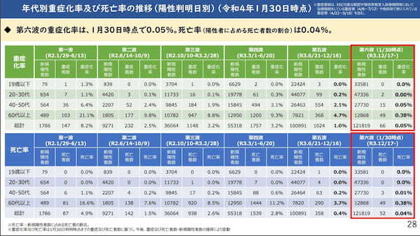 オミクロンは危険だと煽るメディアや医療関係者