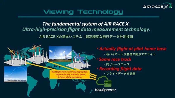 初戦は2023年10月予定 エアレースパイロット室屋義秀「AIR RACE X」計画発表