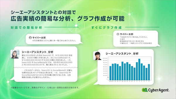 サイバーエージェント、広告事業に従事する社員一人ひとりに専属AIアシスタントを提供