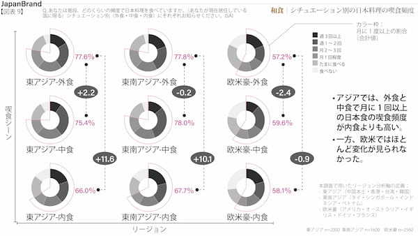 電通、世界15の国・地域を対象に「ジャパンブランド調査2024」を実施