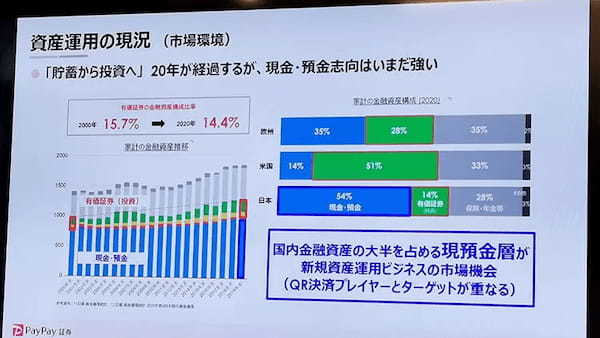 PayPay証券が広げる「PayPay経済圏」　給与デジタル払い解禁で加速の予感