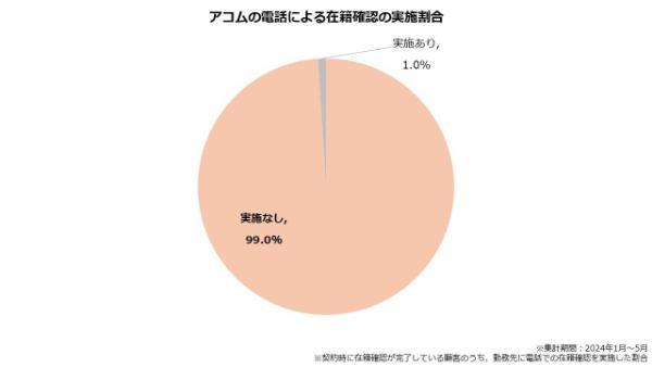 7.在籍確認なしのカードローン12社