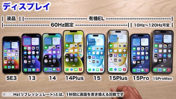 【2024年】iPhoneはどれを買うべきか実機で紹介！− 後悔しない選び方＜みずおじさん＞