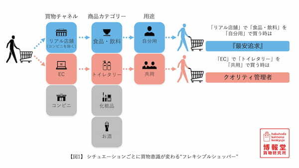 博報堂、リテールメディア・売場作りコンサルティングサービスの提供を開始