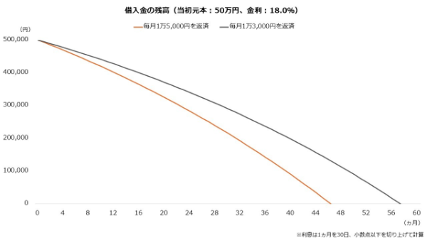 今日中に50万円借りる方法8選