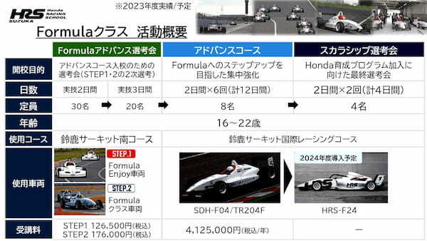 ホンダ HRCのレーシングスクール「HRS」の活動発表 世界NO.1のドライバーをホンダから