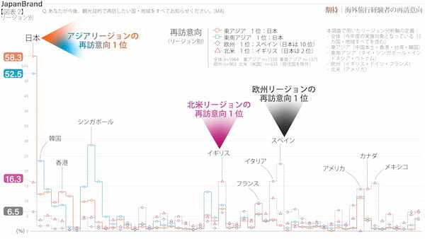 電通、世界15の国・地域を対象に「ジャパンブランド調査2024」を実施