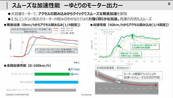 スバル　クロストレックに待望のストロングハイブリッド搭載【試乗レポートあり】