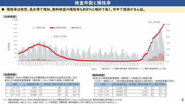 オミクロンは危険だと煽るメディアや医療関係者