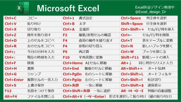 マジ「Excelができる」は神スキルだからと、Excelのスキルをまとめたツイートが話題！