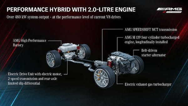 第5世代メルセデス・ベンツ・Cクラスのステーションワゴンの最強モデル「メルセデスAMG C63 S E PERFORMANCEステーションワゴン」が日本デビュー