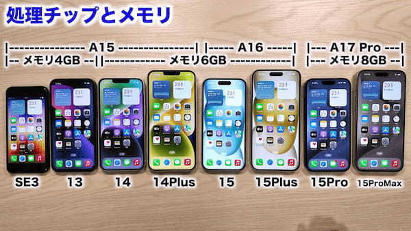 【2024年】iPhoneはどれを買うべきか実機で紹介！− 後悔しない選び方＜みずおじさん＞