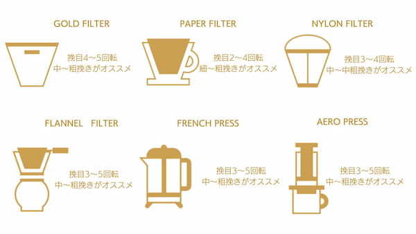 外でも挽き立てのコーヒーが飲める！充電式のポータブルコーヒーグラインダーが登場。