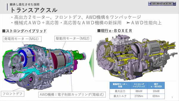 SUBARU クロストレックのハイブリッドを発表