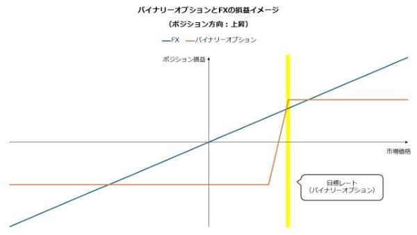 バイナリーオプション（BO）おすすめ業者ランキングTOP6