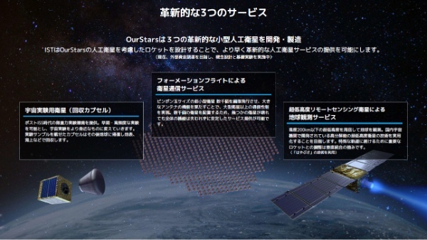 「ピンポン玉サイズの衛星が常識を覆す」Our Starsが見据える宇宙開発のゲームチェンジとは