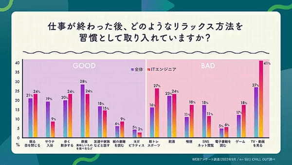会社員・公務員の7割が「退勤後の仕事連絡に対応」 仕事とプライベート「実は切り替えられてない」
