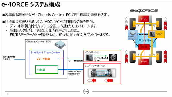 日産　雪上試乗　ひとつのECUで統合制御するe-4ORCEで快適雪上走行