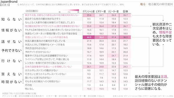 電通、世界15の国・地域を対象に「ジャパンブランド調査2024」を実施