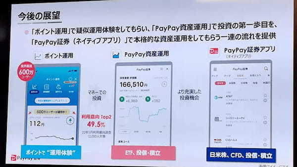PayPay証券が広げる「PayPay経済圏」　給与デジタル払い解禁で加速の予感