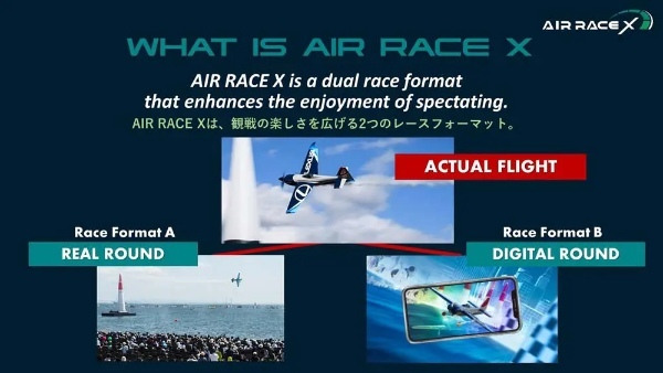 初戦は2023年10月予定 エアレースパイロット室屋義秀「AIR RACE X」計画発表