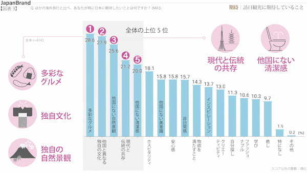 電通、世界15の国・地域を対象に「ジャパンブランド調査2024」を実施