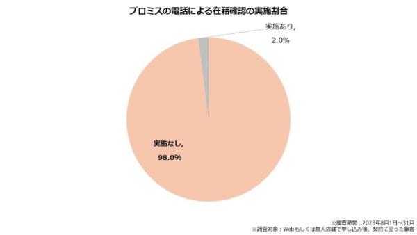 9.在籍確認なしのカードローン12社