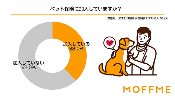 ペットにクリスマスプレゼントを渡しますか？　犬猫の飼い主に聞いた意識調査