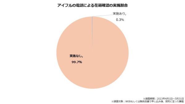 5.在籍確認なしのカードローン12社