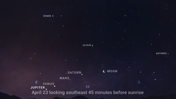 4月中旬から「木星・金星・火星・土星」が一直線に並んで見える！