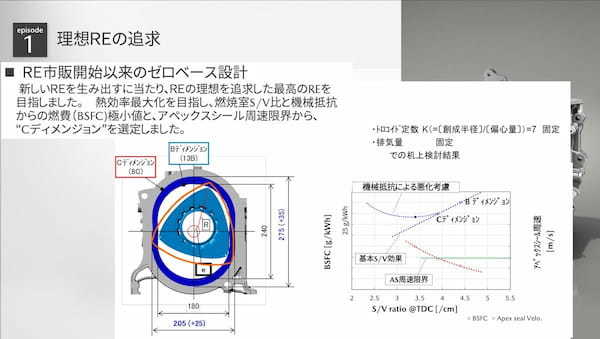 マツダの執念 ロータリーエンジン復活の壁とブレークスルー【RE詳細解説】