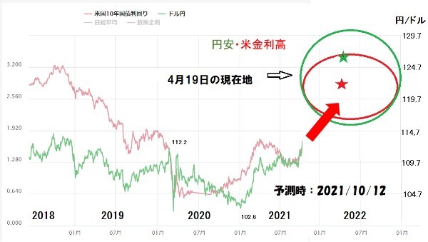 円安の行方やいかに