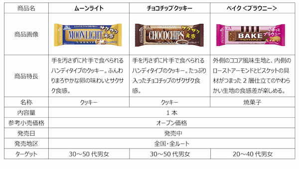 仕事や家事をしながら、手軽で食べ応え抜群バータイプの「HandySweets」が『劇場版ハイキュー‼ ゴミ捨て場の決戦』とコラボ！2月16日（金）よりスタート！