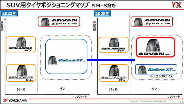 【ヨコハマタイヤ】アドバンV61 SUV専用プレミアムサマータイヤを比較試乗テスト