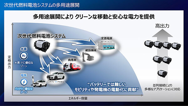 ホンダ　CR-V　次世代の発電システムeFCEVを搭載　エンジンが変わると高級車になる