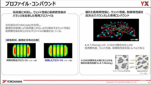 【ヨコハマタイヤ】アドバンV61 SUV専用プレミアムサマータイヤを比較試乗テスト