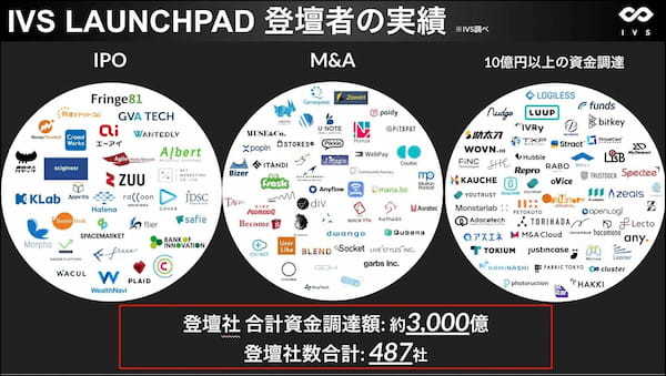 優勝者には1,000万円。次世代の起業家の登竜門「IVS2025 LAUNCHPAD」、IVS×京都府でスタートアップを集中支援するアワード「スタートアップ京都国際賞」を今年も授与 #IVS2025