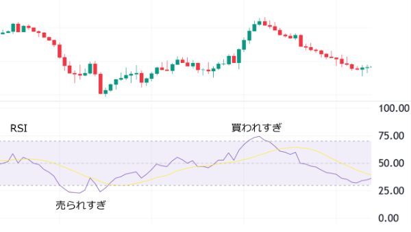 11.FXでスキャルピングしか勝てないのは危険信号