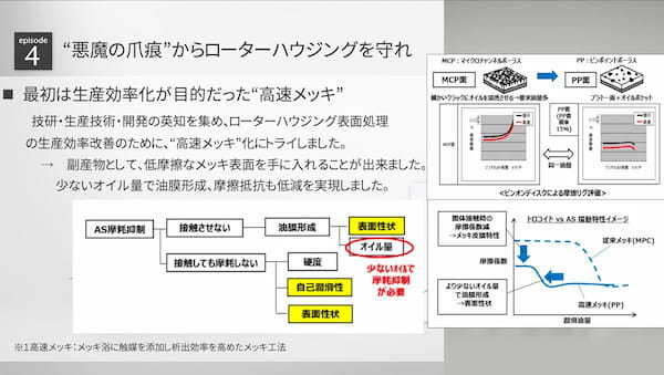 マツダの執念　ロータリーエンジン復活の壁とブレークスルー【RE詳細解説】