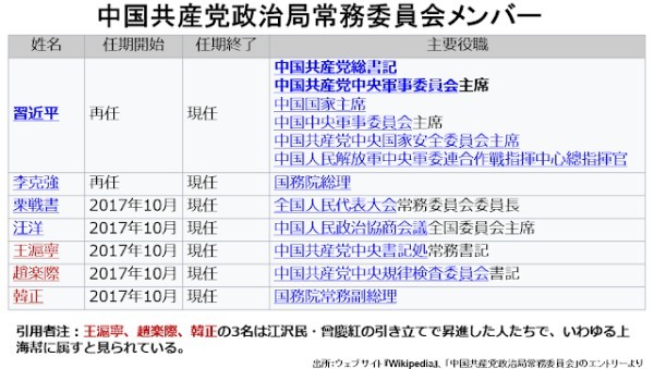 中国はいったいどうなってしまったのか？